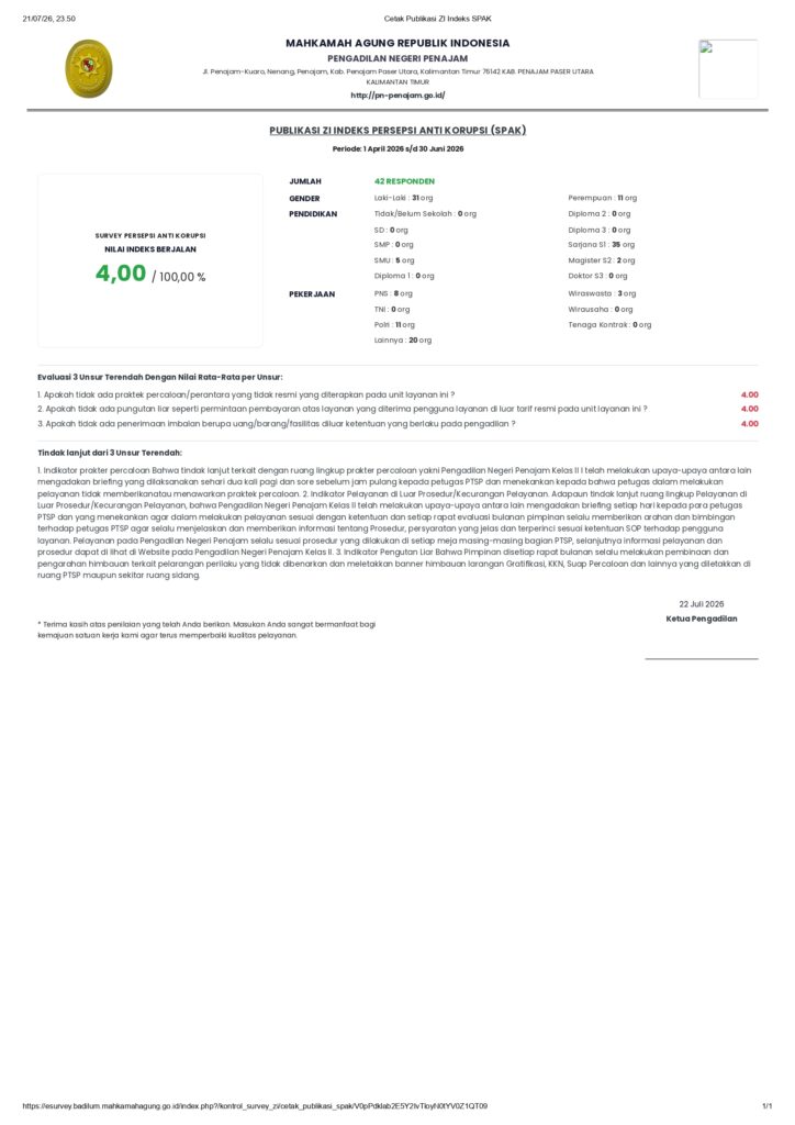 Cetak Publikasi ZI Indeks SPAK TW II page 0001 724x1024